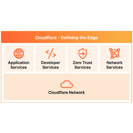  Was zeichnet Cloudflare aus? - Bild